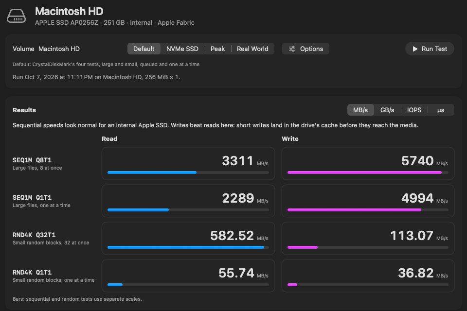 oDisk's speed test on an M4 Mac mini, showing the four CrystalDiskMark tests for read and write